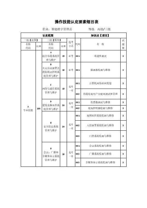 《智能楼宇管理员》(三级)操作技能认定要素细目表