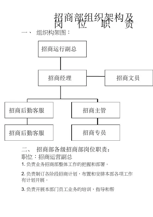 招商部组织架构及岗位职责