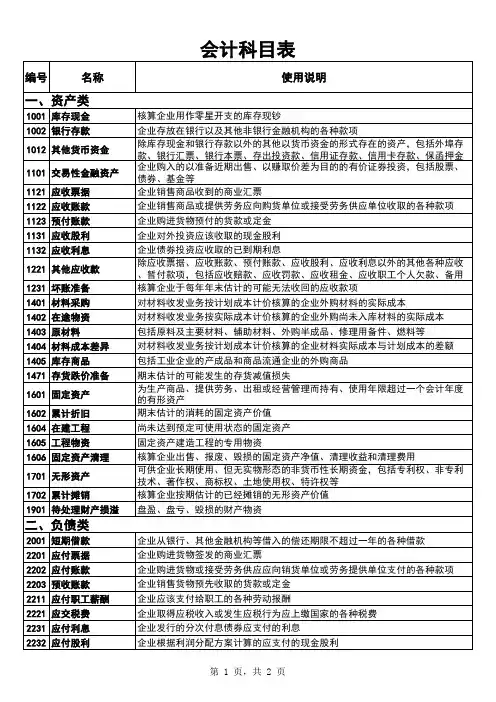 会计科目表及使用说明