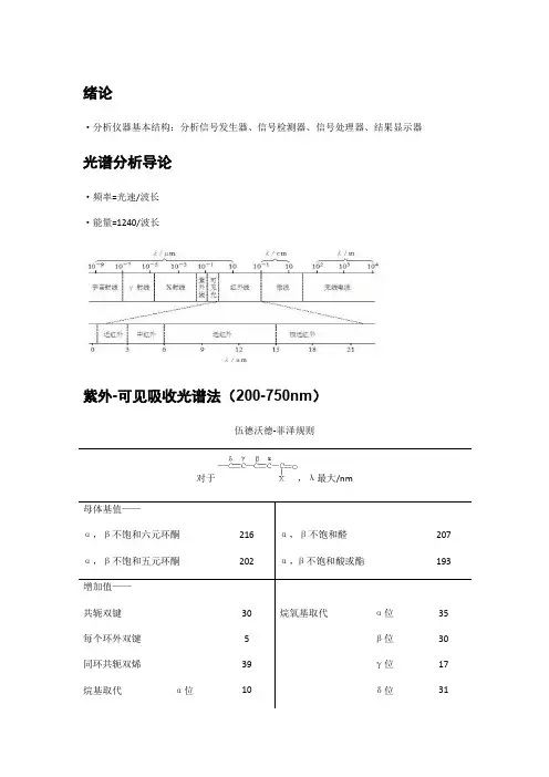 仪器分析第三版重点归纳
