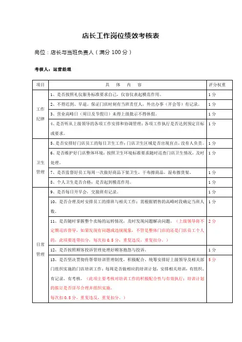 店长工作岗位绩效考核表
