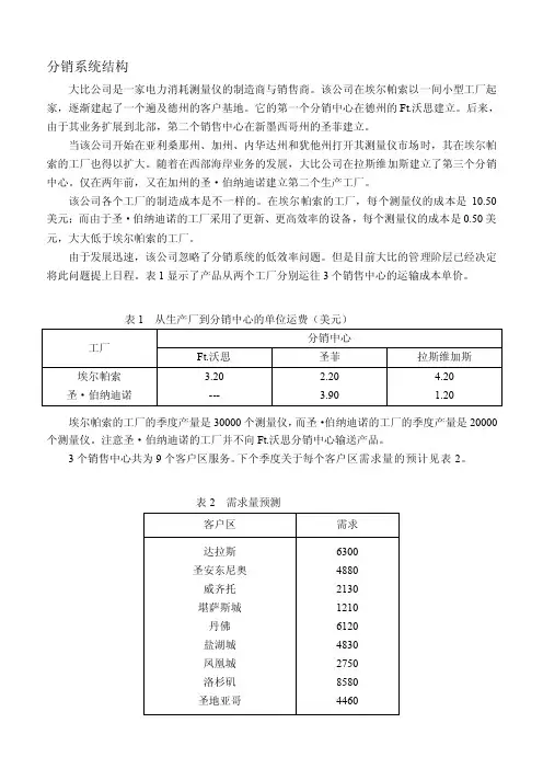 分销系统结构[讲解]