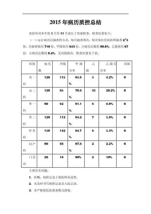 2015年病历质量控制总结
