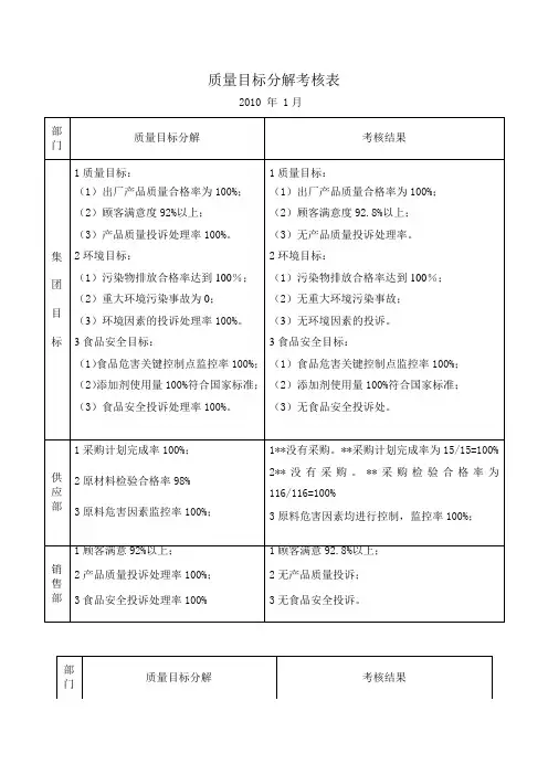 质量目标分解考核表