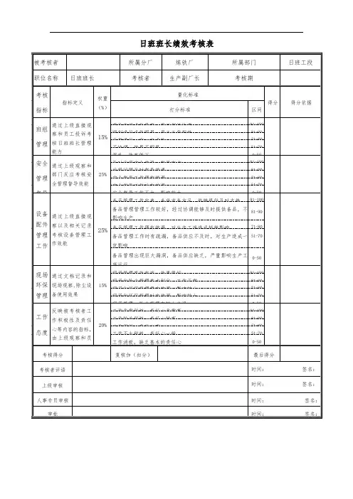日班班长绩效考核表