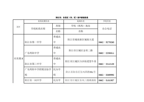 阳江市、各县区(市、区)高中就读信息