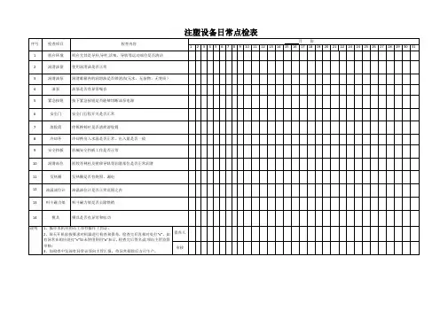 注塑设备日常点检表【范本模板】