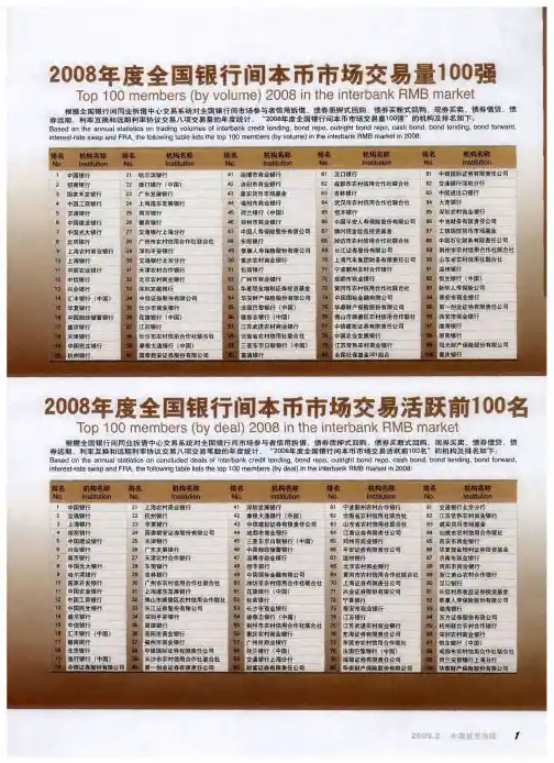 2008年度全国银行间本币市场交易量100强