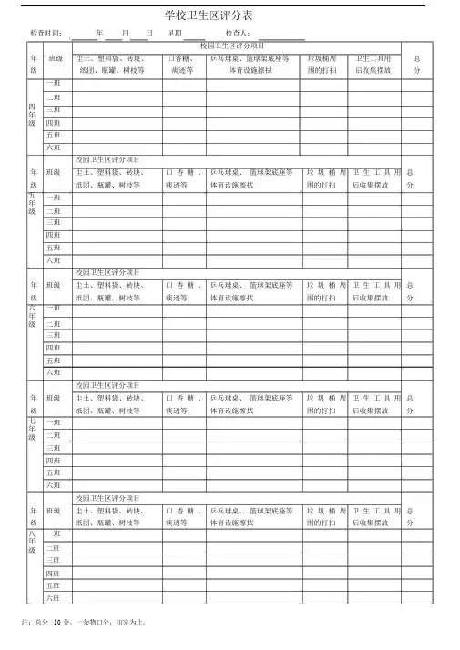 学校卫生区评分标准表格.doc