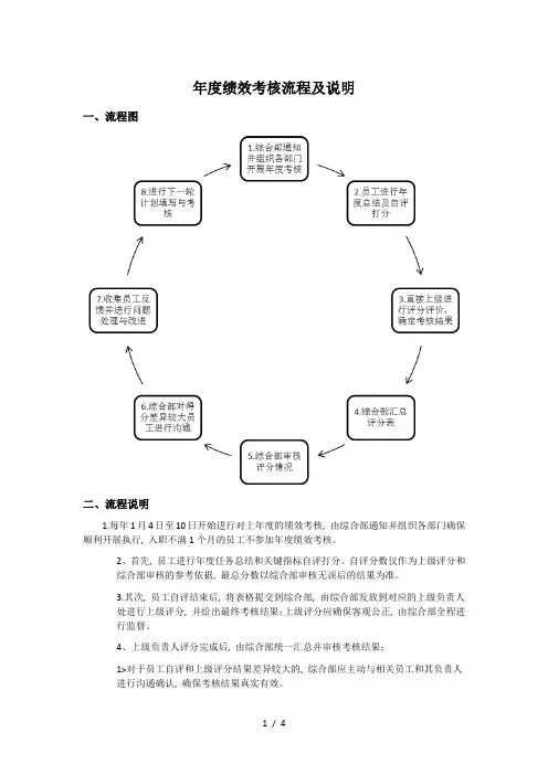 年度考核说明及流程