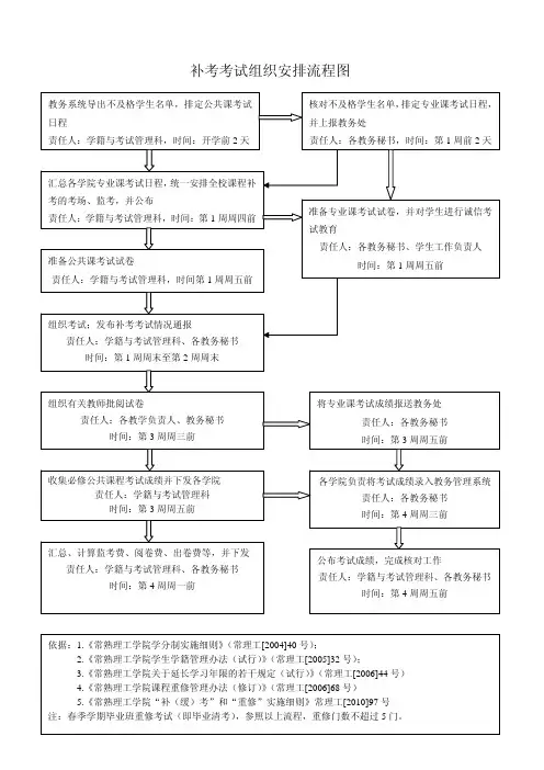 补考考试组织安排流程图