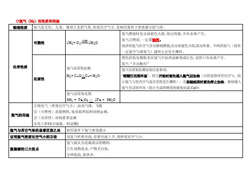 常见气体的性质及用途