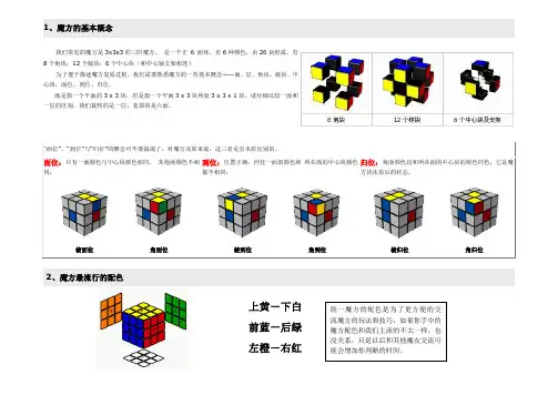 魔方7步复原指南