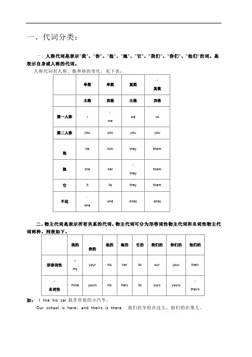 小学英语代词的用法及练习