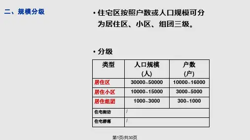 城市规划原理3居住区规划PPT课件