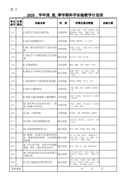 新版三年级(上)科学实验教学计划表(江苏凤凰教育出版社)