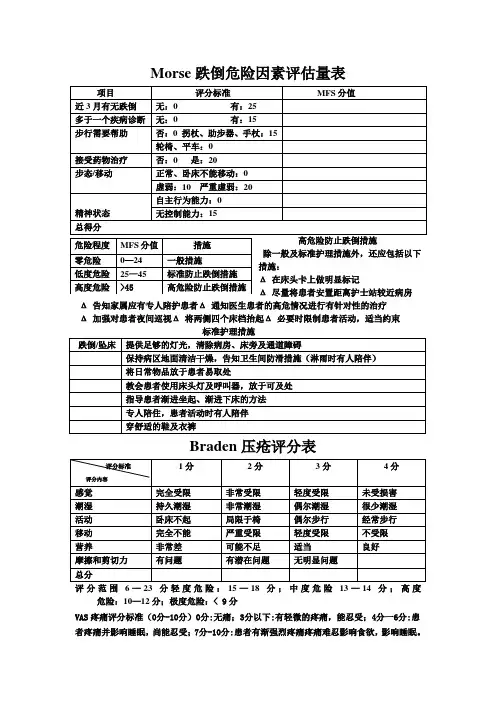 Morse跌倒危险因素评估量表