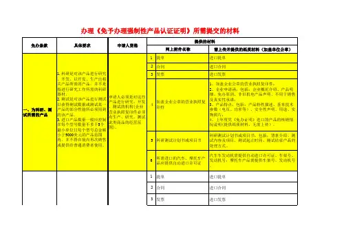 办理《免予办理强制性产品认证证明》所需提交的材料   可修改  可下载  优质文档