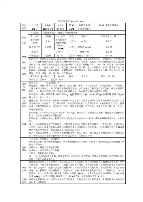 氨水