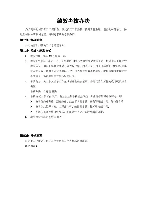 绩效考核办法2012最新