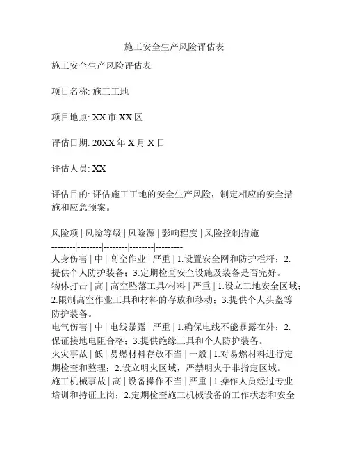 施工安全生产风险评估表