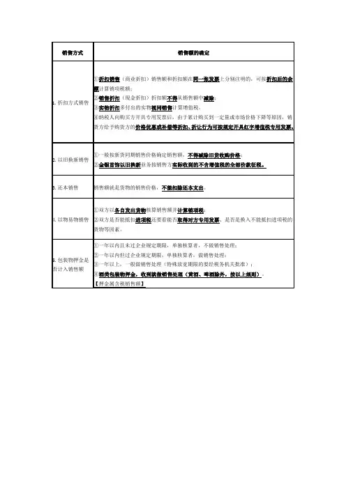 增值税特殊销售方式列表