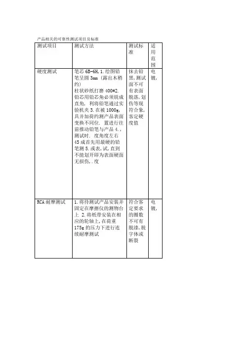 喷油测试标准