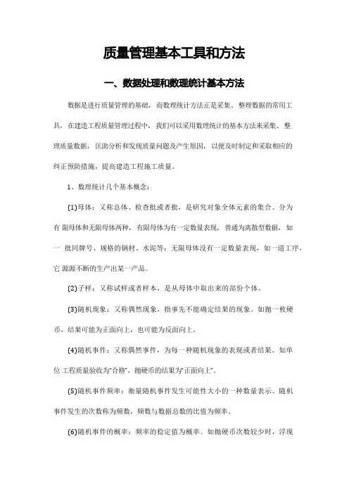 质量分析方法