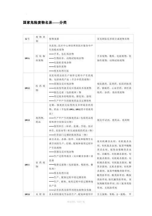 国家危废名录