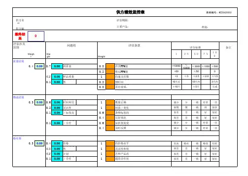 062供方绩效监控表