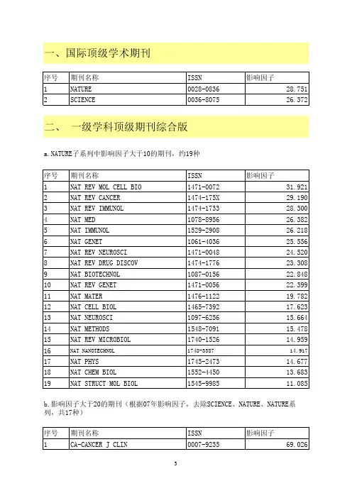 2015年四川大学SCI期刊分级方案