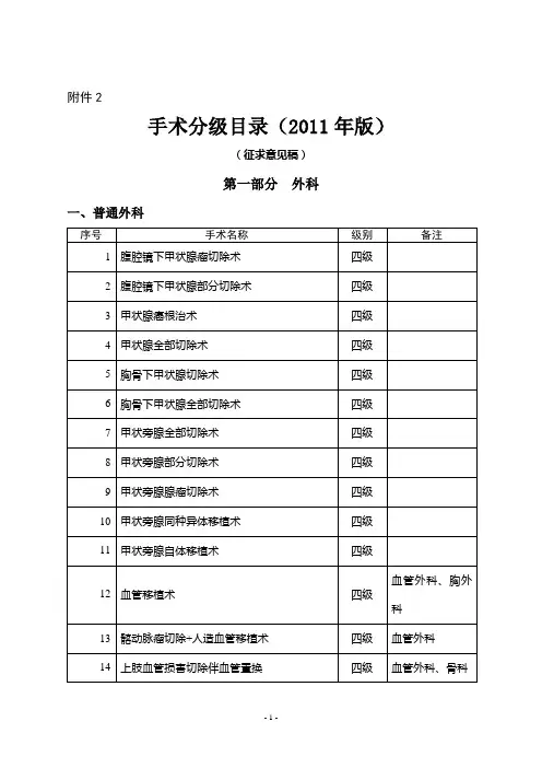 手术分级目录(2011版)