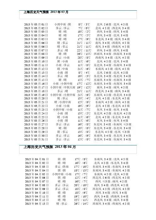 上海历史天气预报 2013年03月 4月