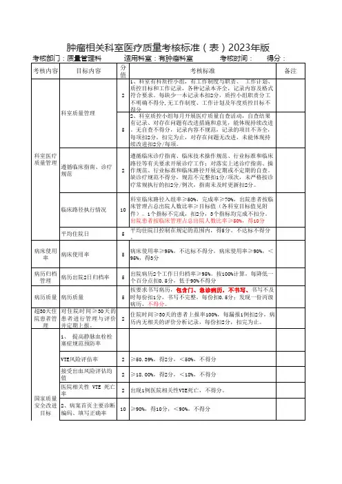 肿瘤相关科室医疗质量考核标准(表)2023年版
