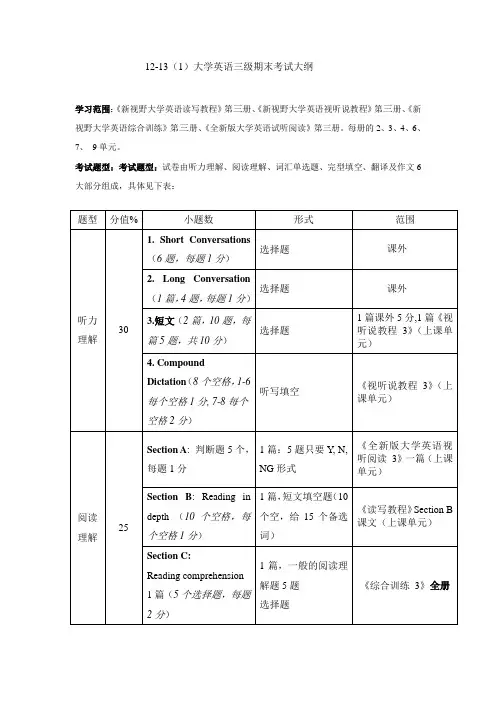12-13(1)期末考试大纲