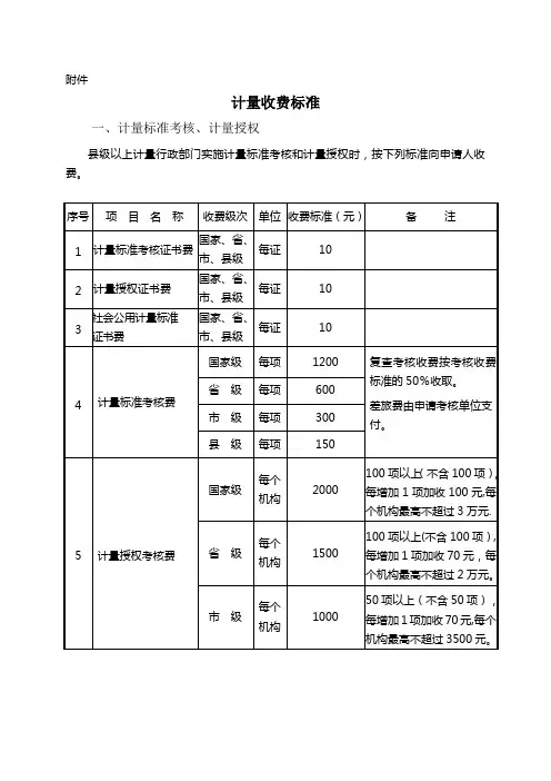 计量收费项目及收费标准