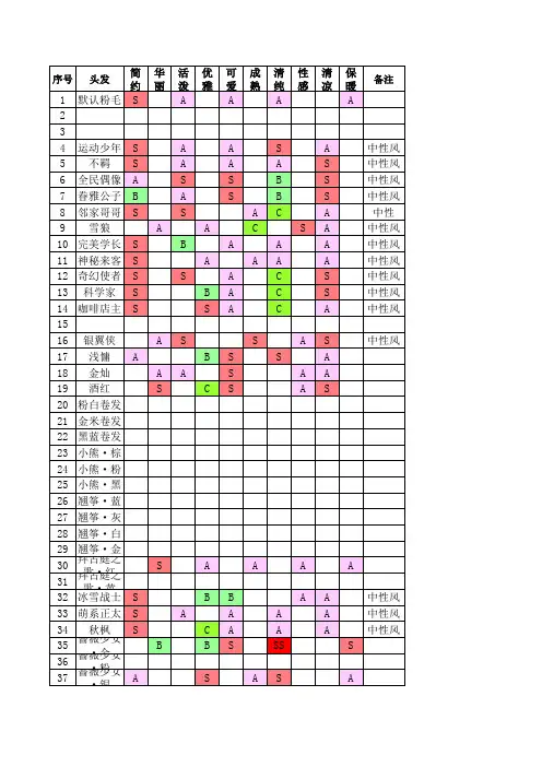 奇迹暖暖所有衣服服装属性攻略详解之头发