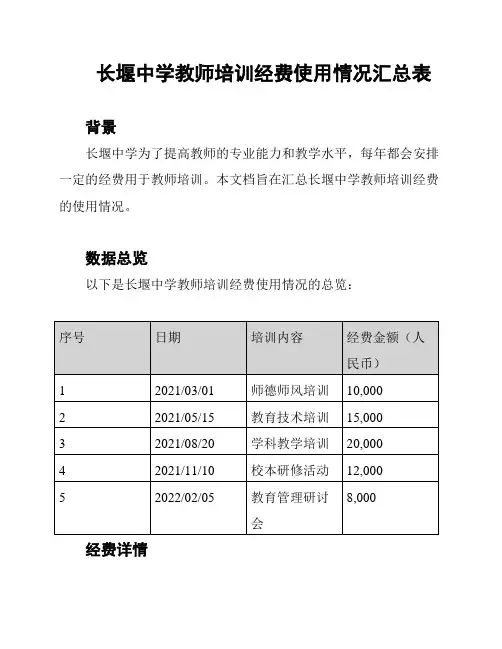 长堰中学教师培训经费使用情况汇总表