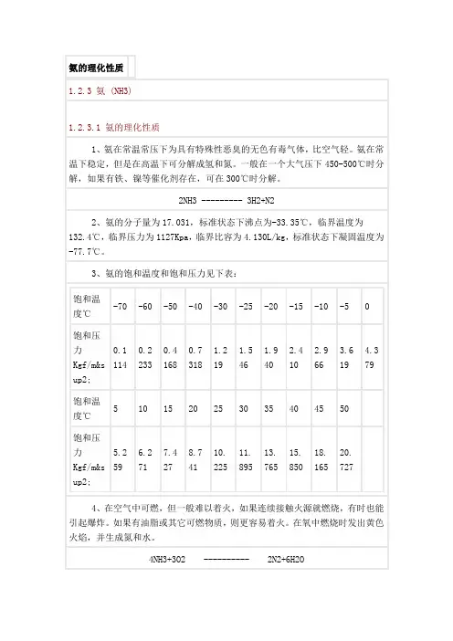 氨的理化性质
