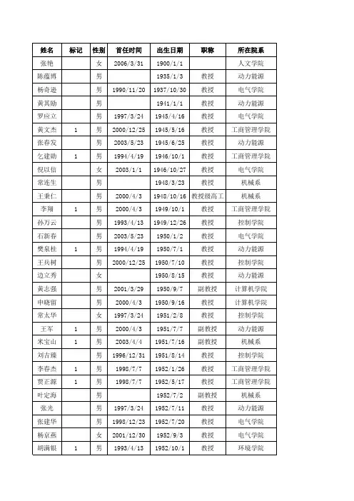 华北电力大学保定硕士生导师库全