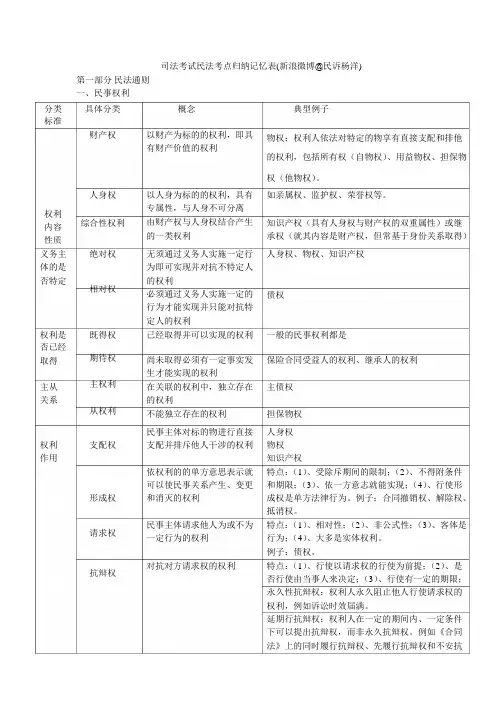 司法考试民法图表式记忆