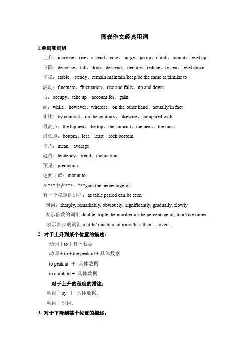 英语图表有用的单词词组