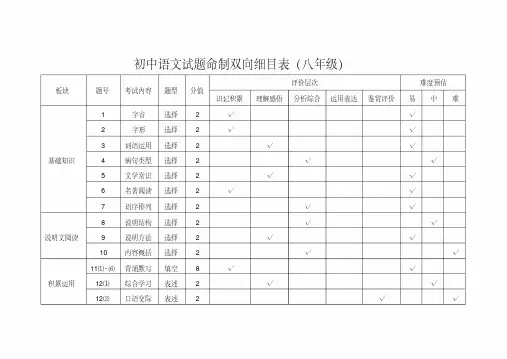 最新初中语文试题命制双向细目表(八年级)