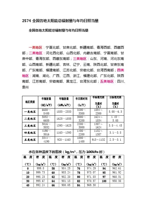 2574?全国各地太阳能总辐射量与年均日照当量