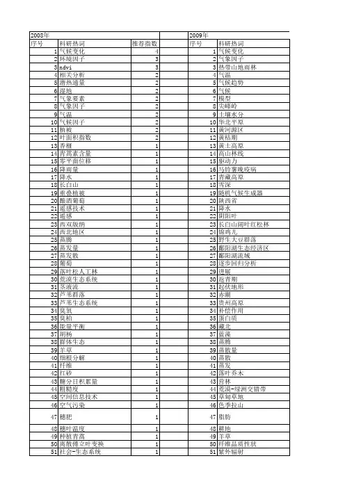 【国家自然科学基金】_气象生态因子_基金支持热词逐年推荐_【万方软件创新助手】_20140803