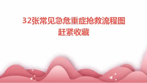 32张常见急危重症抢救流程图赶紧收藏