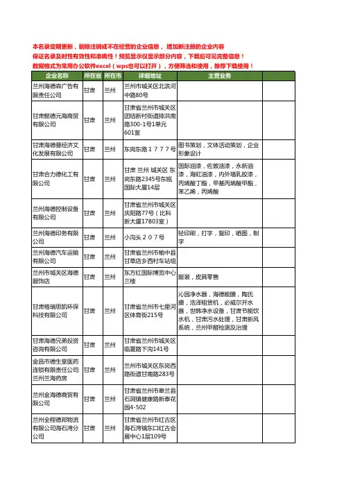 新版甘肃省兰州海德工商企业公司商家名录名单联系方式大全39家