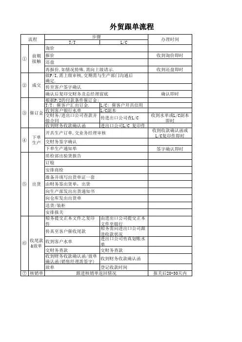 外贸单据之单证样本