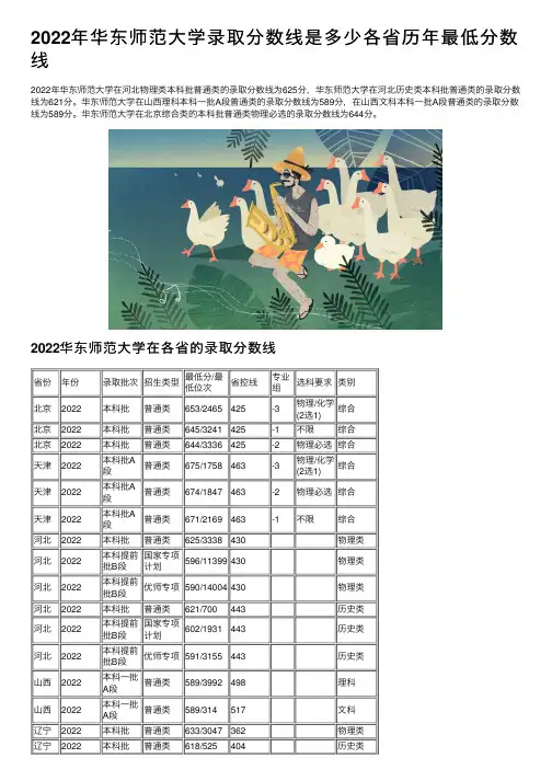 2022年华东师范大学录取分数线是多少各省历年最低分数线
