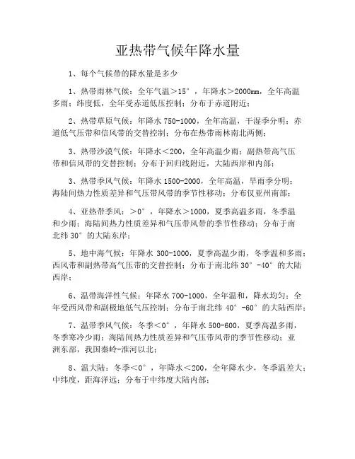 亚热带气候年降水量